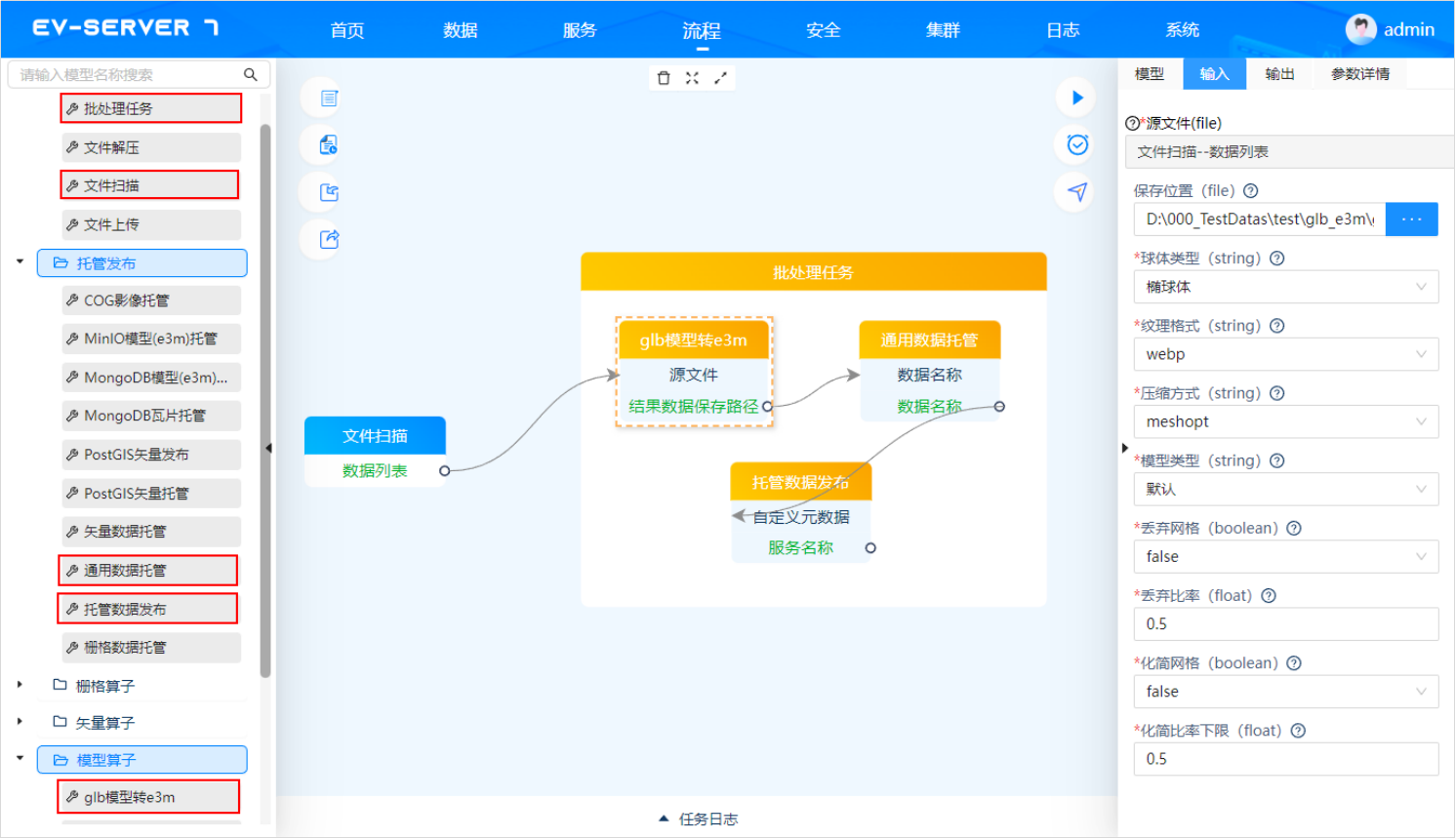 EV-Globe云GIS服务平台数据处理流程